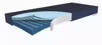 Funke Medical Hyper Foam Plus Greenline Dekubitustherapie Matratze 90 X 200 X 14
