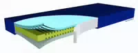 Funke Medical Hyper Foam 2 Greenline Dekubitustherapie Matratze 90 X 200 X 15 cm