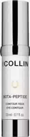 G M Collin Bota Peptides Eye Contour