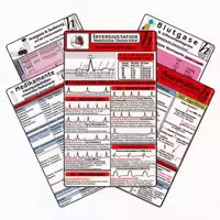 Intensiv Station Karten Set Analgesie & Sedierung, 1 St